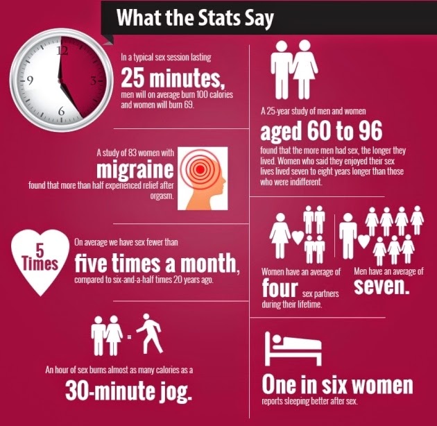 Calories Burned During Sex