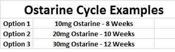 Ostarine Cycle