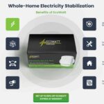 EcoWatt Power Saver Review