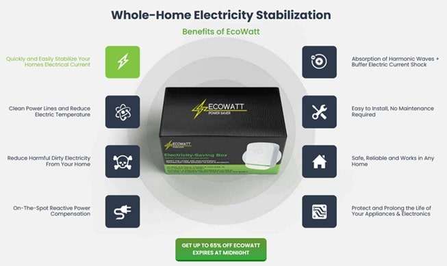 EcoWatt Power Saver Review